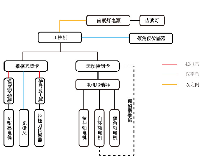高温拉力久久精品蜜桃国产麻豆控制原理图