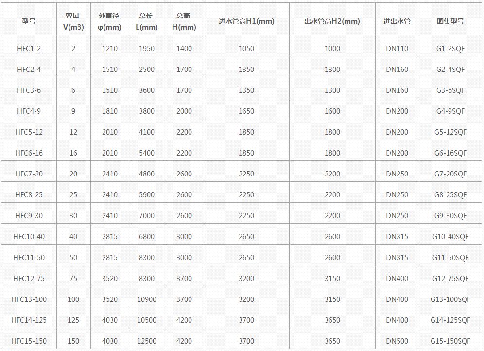 久久精品蜜桃国产麻豆的型号规格型号尺寸表